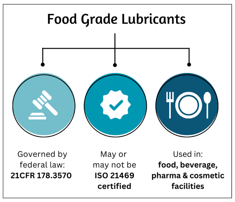 Food Grade Lubricants Chart 