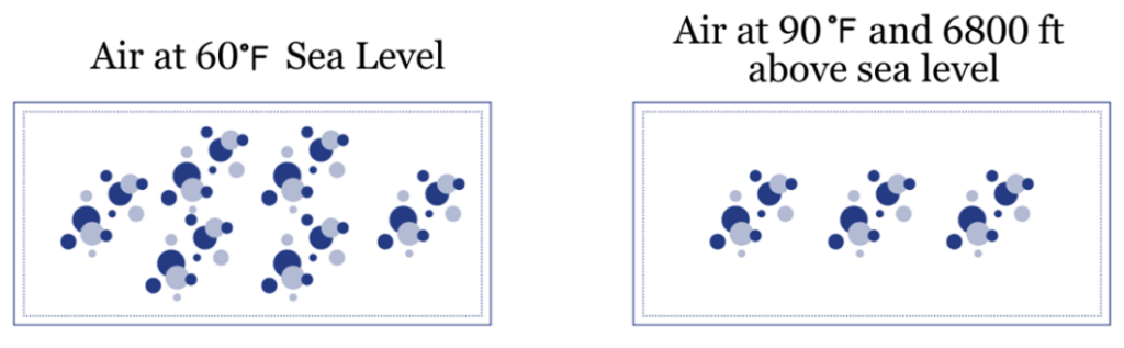 Industrial air temperature graphic 