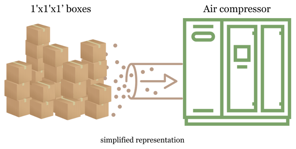 Representation of how tall industrial air compressors are 